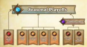 How 2018 Hearthstone Esports Will Be Its Biggest Year Yet
