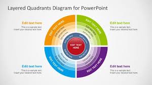 Free Layered Quadrants Diagram For Powerpoint Slidemodel