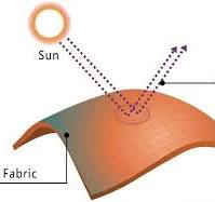 The Ultimate Guide to Textile UV Protection Performance ...