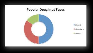 Example Doughnut Chart Xlsxwriter Documentation
