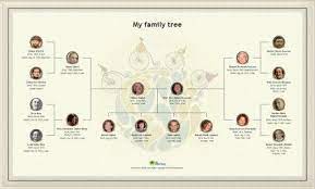 Create A Beautiful Family Tree Chart Online Print It As A Poster Myheritage Com Eng Family Tree Chart Family Tree With Pictures Family Tree Template Word