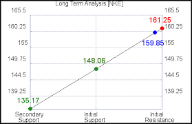 Nike shares (nke) rose 0.6 percent to $78.75 in extended trading.45. Getalgryvc3jm
