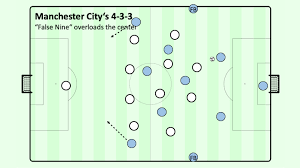 Das ist die aufstellung zur begegnung chelsea gegen manchester city am 8 ara 2018 im wettbewerb premier league. How Guardiola 3 2 2 3 Ultimately Solved The Defending Meta