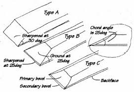Hollow Flat Grinding Wood Chisel Chisel Sharpening Chisels