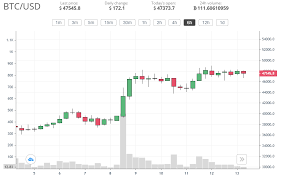 Here is our ethereum price prediction 2021! Btc And Eth Had Strong Weeks Will This Week Be The Same