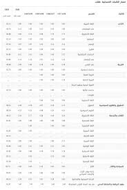 تخصصات الكليات العلمية بجامعة الملك سعود موقع المحيط