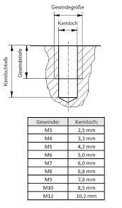 Kernlochdurchmesser Fraseinsatz Werkstatt Werkzeuge Metall Bearbeitung
