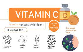 Unterstütze dein immunsystem und bestelle jetzt vitamin c versandkostenfrei! Vitamin C For Optimal Immunity