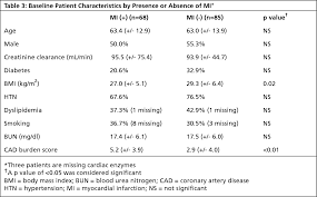 Pdf The Association Of Blood Urea Nitrogen Levels And