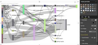 Analyze Entity Data Flow In Power Bi Desktop Using Sankey Charts