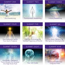 Source code meditation has 592 members. Michael Cotton Source Code Meditation And 9 Summits Kingofcourse Best Discount Trading Marketing Courses