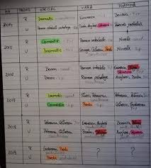 La ce ora incepe bacalaureat 2019 in romania ? Calendar Cu Ce A Picat Anii TrecuÈ›i Robac