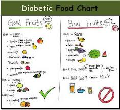 Diabetic Food Chart Fruit For Diabetics Diabetic Food