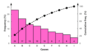 Membuat Bagan Pareto Dengan Microsoft Excel Blog Eris