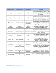 Hello beautiful in italian / ciao bella wall decal is product is produced with top quality vinyl and gives the appearance of a professionally hand painted stencil look without the mess and hassle. 4 Ways To Say Hello In Italian Wikihow