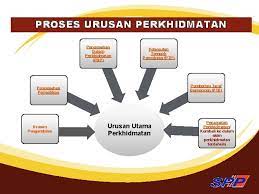 We did not find results for: Jadual Ketiga Borang Perakuan Pengesahan Dalam Perkhidmatan Peraturan 27 Urusan Perkhidmatan 1 Skop Taklimat Urusan Perkhidmatan 1 Jadual Ketiga Borang Perakuan Pengesahan Dalam Perkhidmatan Peraturan 27 Saya Dengan Ini Mengesahkan