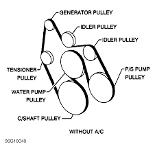 Every gmc stereo wiring diagram contains information from other gmc owners. Belt Diagram 97 Gmc Wiring Diagram Filter Jagged Follow Jagged Follow Cosmoristrutturazioni It