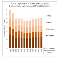 Europe Timber Market Europe Timber Wood Products Prices