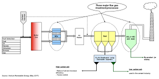 This circuit is intended to signal when a plant needs water. Power Plant Design And Operation