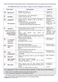 Fasthugs Checklist