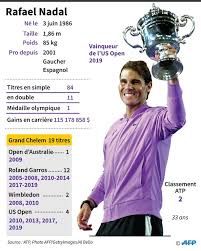 Ainsi, le grand chelem junior (gagner les 4 tournois sur une même année) n'est possible que depuis 1974. Us Open Nadal Au 19e Ciel Apres Une Finale Epoustouflante Challenges