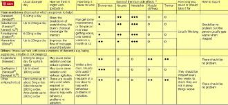 medication types and uses