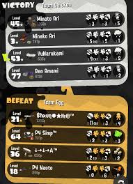 Sometimes couple nicknames come from famous duos like batman and robin, other times it's an inside joke. Splatoon Names