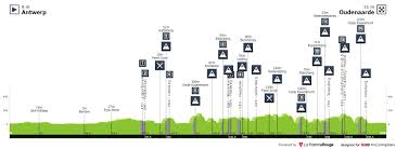 Mathieu van der poel won in dwars door vlaanderen, schreef de brabantse pijl op zijn naam en als kers op de taart volgde hij erik dekker op als laatste winnaar in de amstel gold race. Flandern Rundfahrt Mathieu Van Der Poel Bezwingt Wout Van Aert