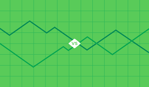 How To Perform A Social Media Competitive Analysis Free