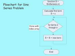 76 Bright Flow Chart For Sine Series