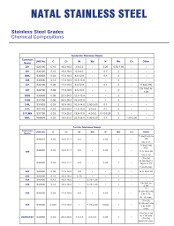 natal stainless steel south africa stainless steel supplier