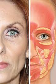 Finding Confidence In Christask The Doctor Facial Aging Survey Results Finding Confidence In Christ Facial Aging Facial Anatomy Facial