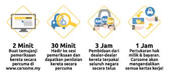 Cara mudah jual kereta dengan harga terbaik. 32 000 Orang Sudah Berjaya Jual Kereta Mereka Dengan Harga Trade In 10 20 Lebih Tinggi