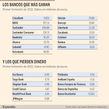 Únete a las 226 personas que ya han otorgado sus estrellas. Openbank Y Deutsche Multiplican Por Mas De Tres Su Beneficio Banca