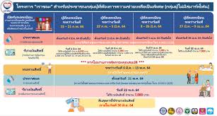 ทางโครงการฯ จะยังดำเนินการตรวจสอบ และอนุมัติกิจการต่อเนื่องจนถึงวันที่ 30 เม.ย. Https Xn B3c4a2a6ch6f Com