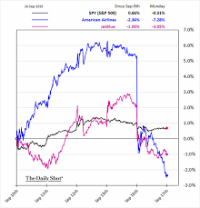 The Daily Shot Jet Fuel Prices Soar Will Airfare Costs