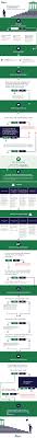 Financial Aid Flowchart A Guide For Students Paying For