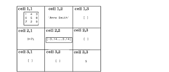 How To Find Index Of Element In Array In Matlab? - Geeksforgeeks