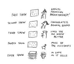 Art from latin america today, pablo helguera reprises and adds to. Pablo Helguera Moma Google Search