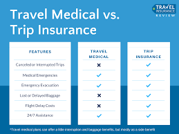 Travel insurance varies for individual travellers based on the options selected by them, so prices vary from unfortunately, travel insurance can't cover absolutely everything. Travel Medical Insurance The Complete Guide Tir