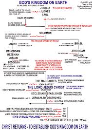 Bible Outline Chart Creation Chart Continued Bible