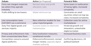 In Our Digital Age Taxation Needs To Become More Mobile