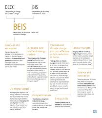 Beis Carbon Brief