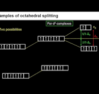 3. 12C09.4 ConcepTest Meaning of t2g and eg orbitals - YouTube