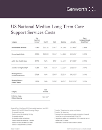 Genworth Cost Of Care Survey 2019 Skyrocketing Care Costs