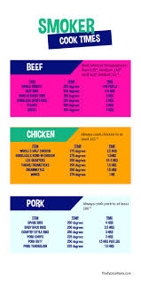 Meat Smoking Chart The Typical Mom