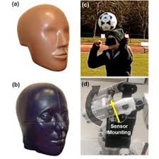 PDF) Consensus Head Acceleration Measurement Practices (CHAMP): Laboratory  Validation of Wearable Head Kinematic Devices