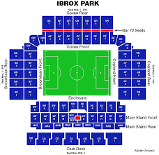 Broomloan Road Stand The Bears Den Rangers Media