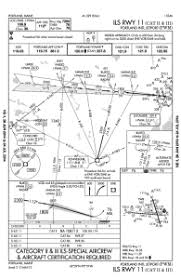 Jeppview Skcl Alfonso Bonilla Aragon Intl 13 Charts