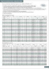 overload relay selection chart siemens prosvsgijoes org